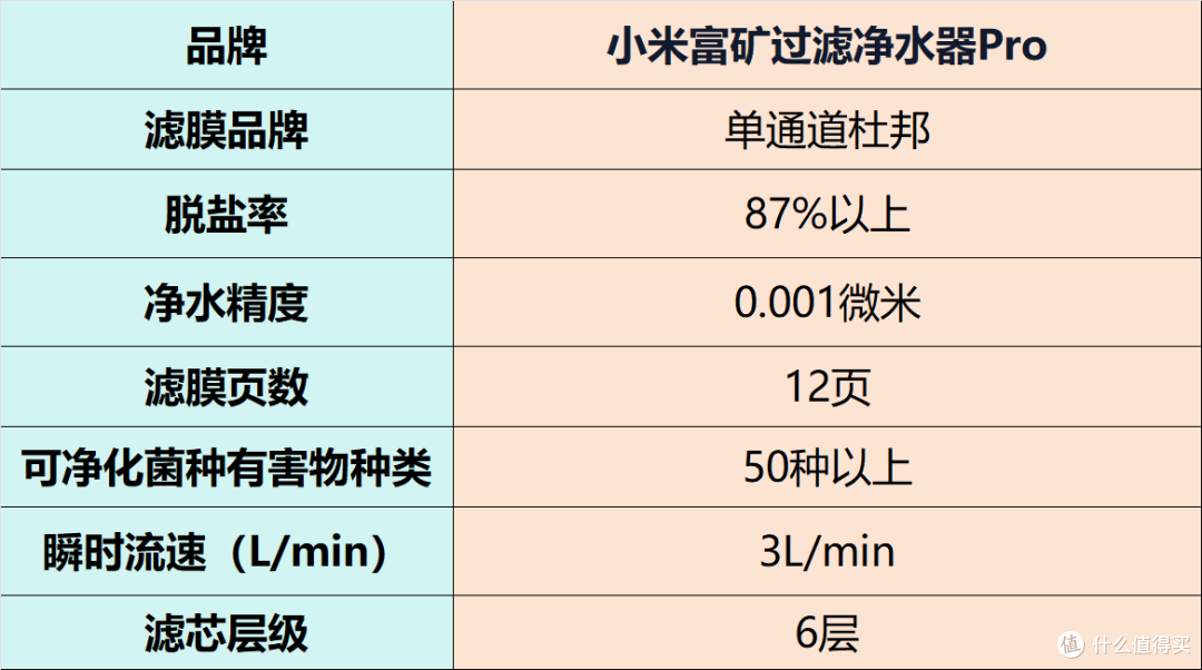 净水器怎么选?好用又实惠的品牌排行榜前十名产品力荐,实测高效