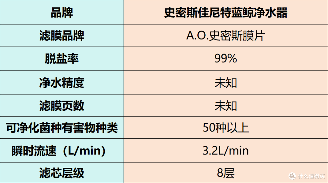 净水器怎么选?好用又实惠的品牌排行榜前十名产品力荐,实测高效