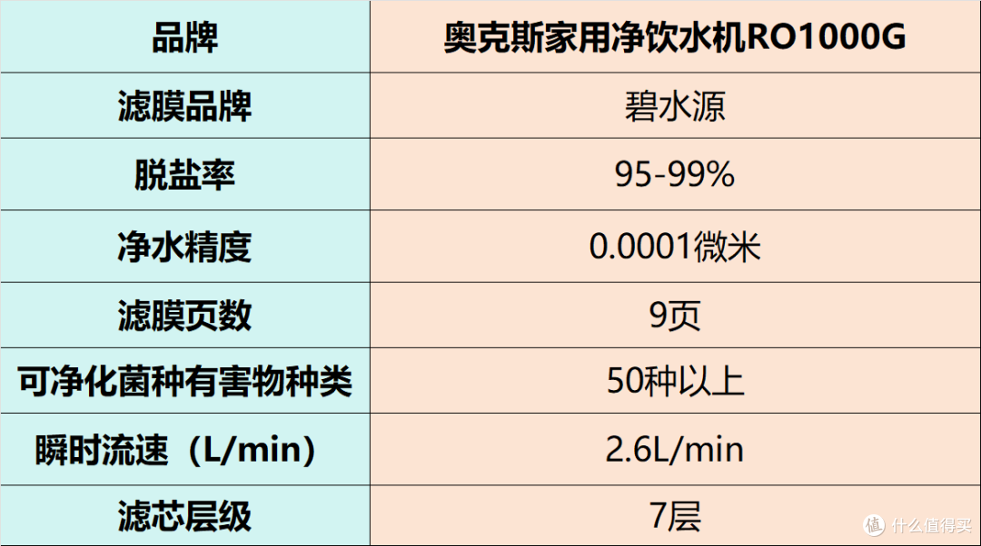 净水器怎么选?好用又实惠的品牌排行榜前十名产品力荐,实测高效