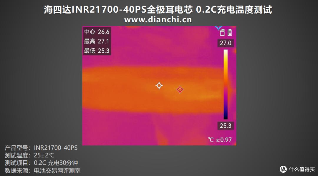 多场景适配的 “性能王者”，海四达INR21700-40PS全极耳电芯评测