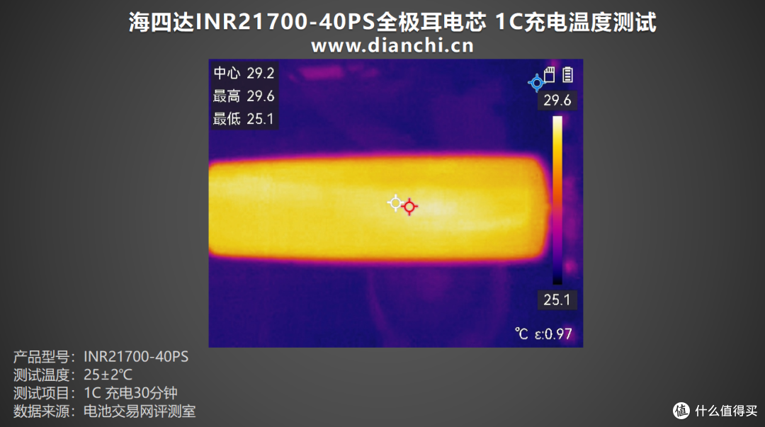 多场景适配的 “性能王者”，海四达INR21700-40PS全极耳电芯评测