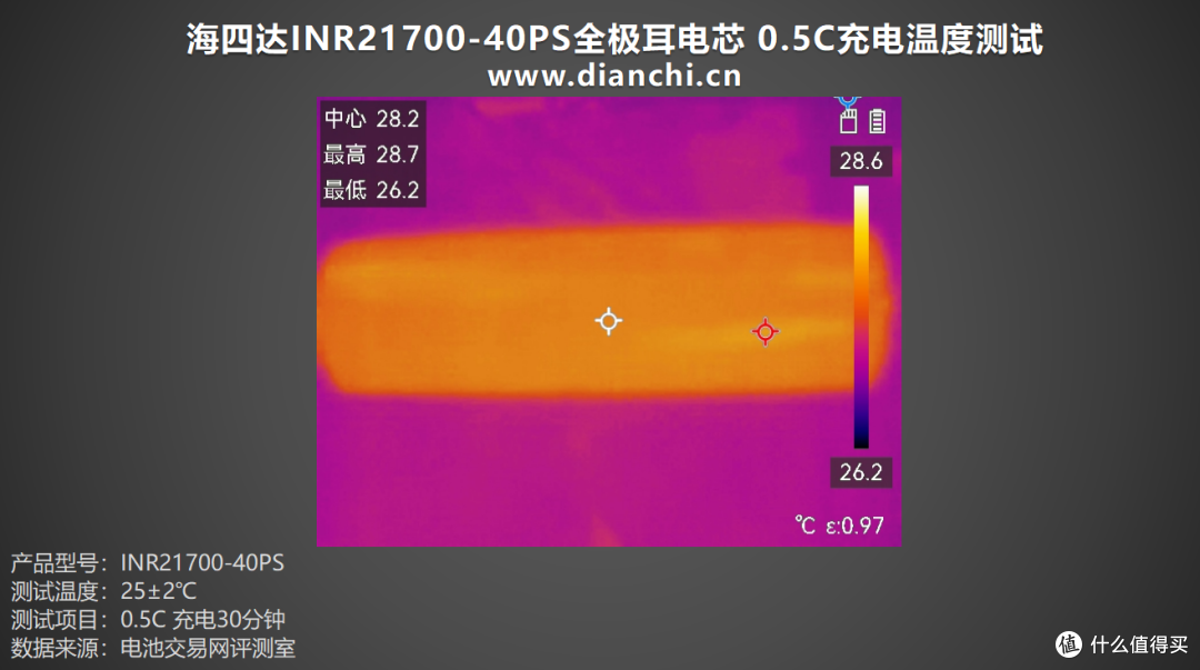 多场景适配的 “性能王者”，海四达INR21700-40PS全极耳电芯评测