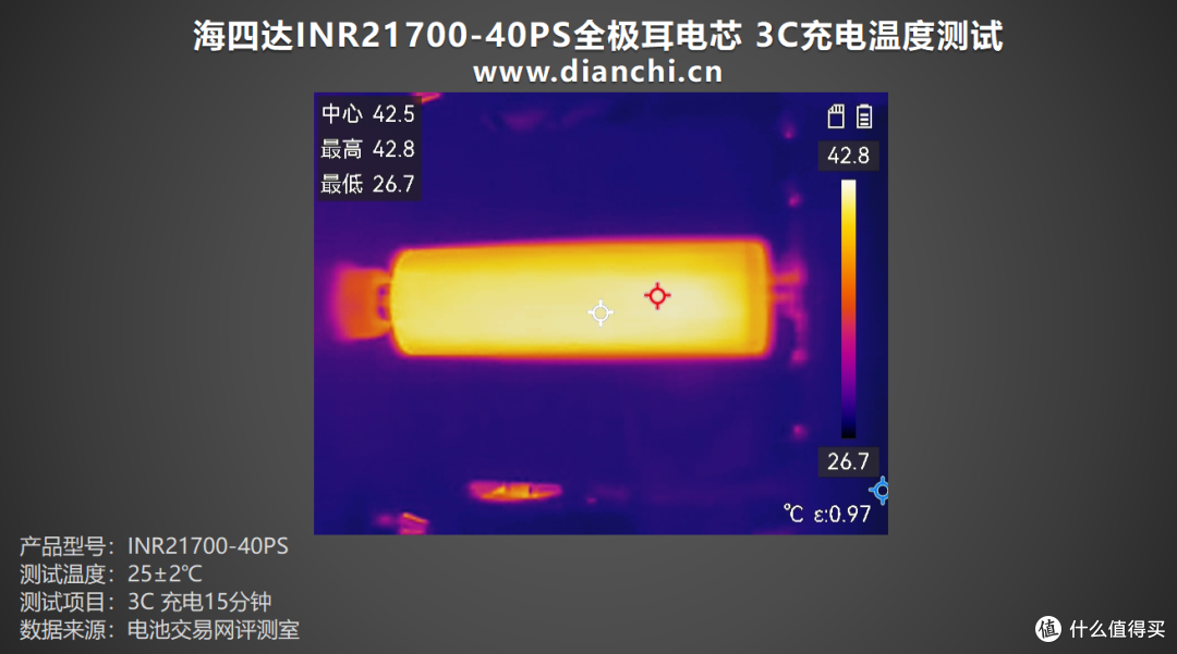 多场景适配的 “性能王者”，海四达INR21700-40PS全极耳电芯评测