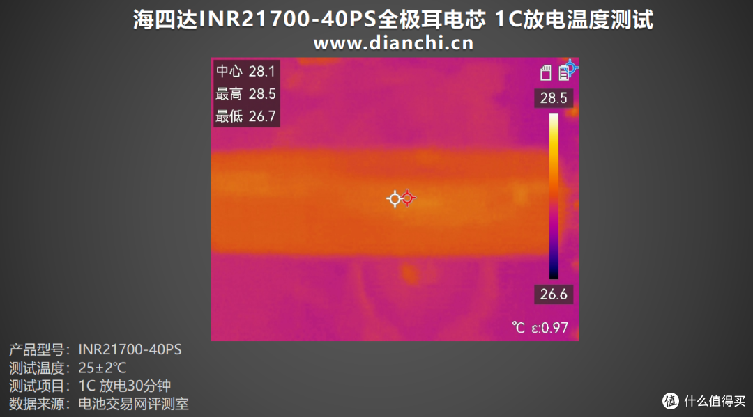 多场景适配的 “性能王者”，海四达INR21700-40PS全极耳电芯评测