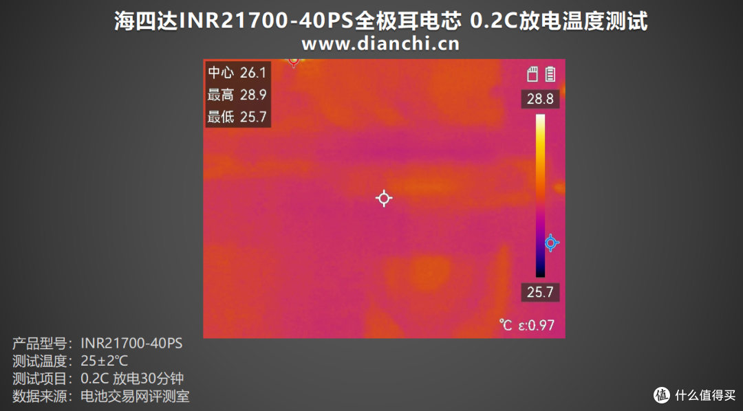 多场景适配的 “性能王者”，海四达INR21700-40PS全极耳电芯评测