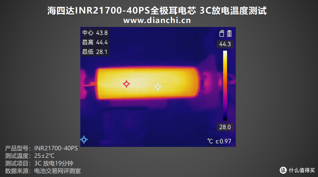 多场景适配的 “性能王者”，海四达INR21700-40PS全极耳电芯评测
