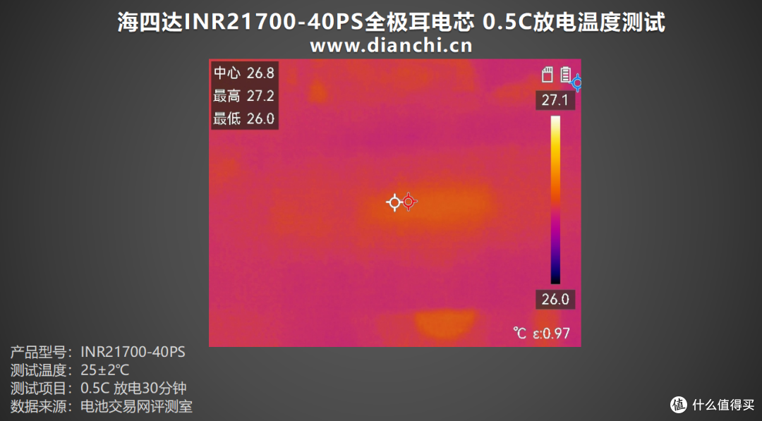 多场景适配的 “性能王者”，海四达INR21700-40PS全极耳电芯评测