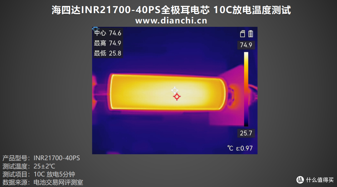 多场景适配的 “性能王者”，海四达INR21700-40PS全极耳电芯评测