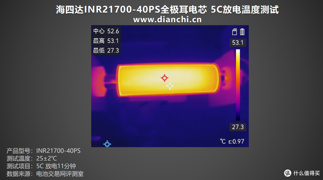 多场景适配的 “性能王者”，海四达INR21700-40PS全极耳电芯评测