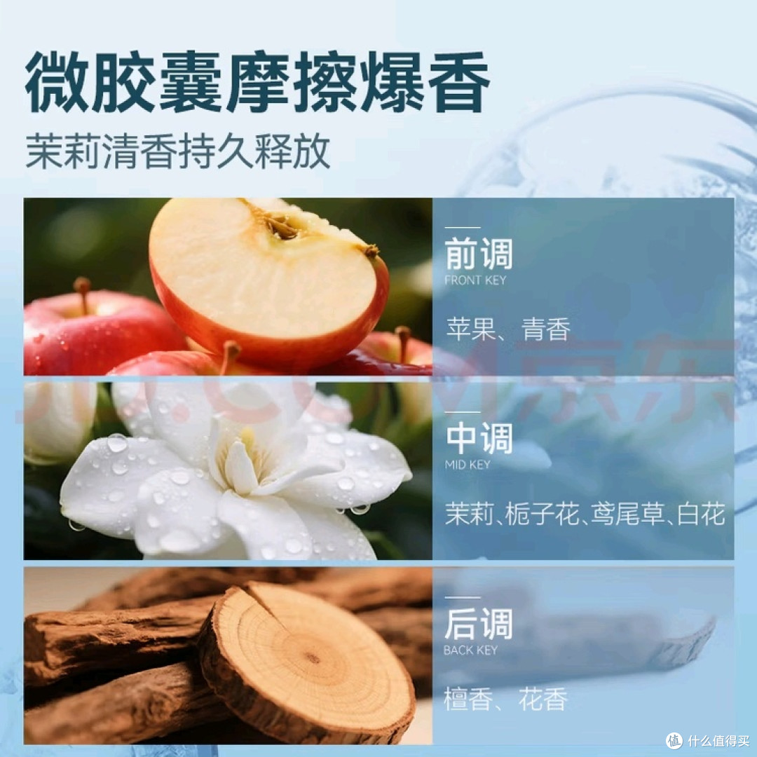 被追问无数次的洗衣液,真的巨巨巨好用!