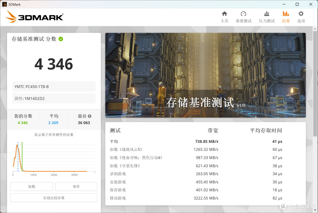 升级晶栈4.0闪存:长江存储PC450 1TB商用SSD评测