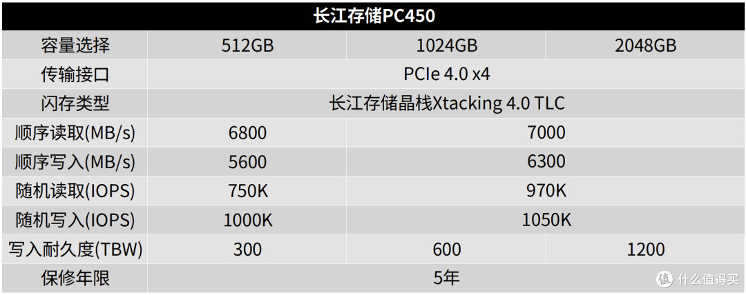 升级晶栈4.0闪存:长江存储PC450 1TB商用SSD评测