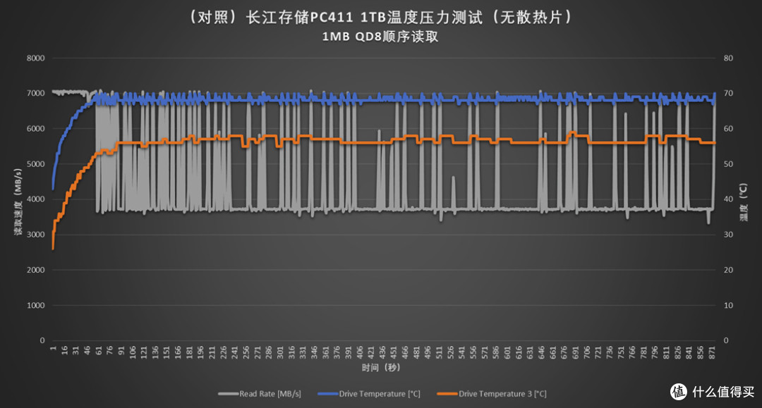 升级晶栈4.0闪存:长江存储PC450 1TB商用SSD评测