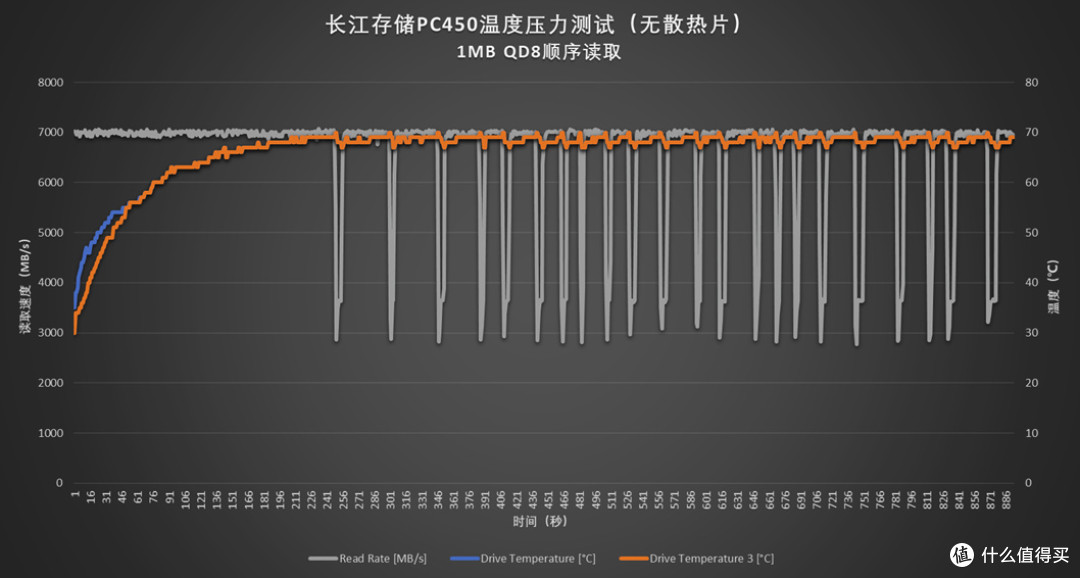 升级晶栈4.0闪存:长江存储PC450 1TB商用SSD评测
