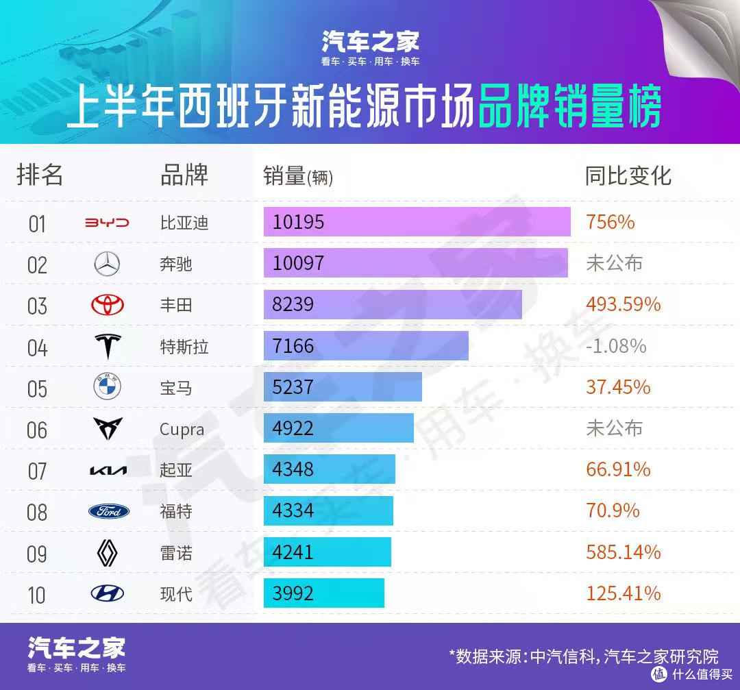 突破!重大突破!比亚迪,欧洲新能源市场之翘楚!