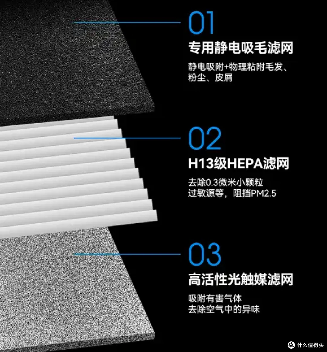 养宠空气净化器热门机型推荐|养宠空气净化器是不是智商税?