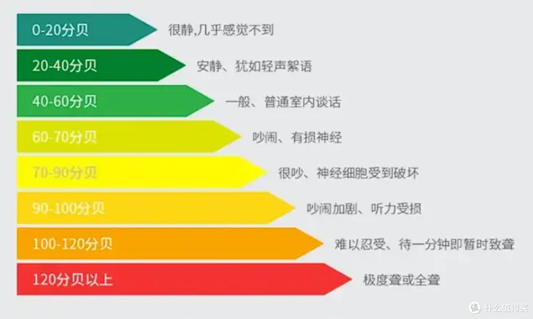 养宠空气净化器热门机型推荐|养宠空气净化器是不是智商税?