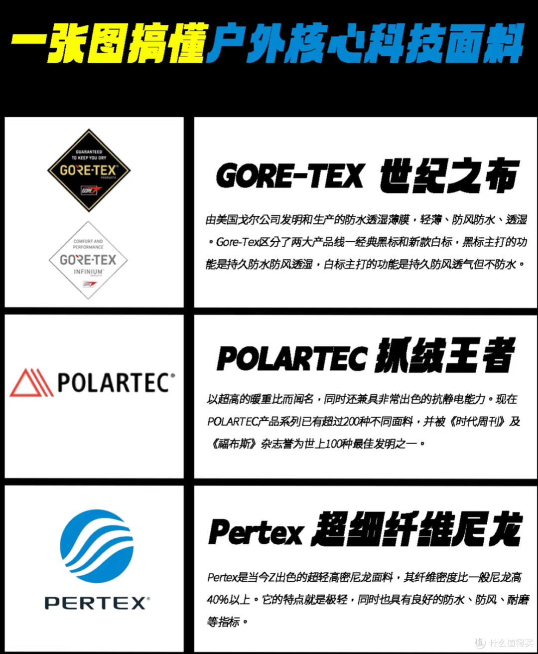一次搞懂9大户外核心科技面料!