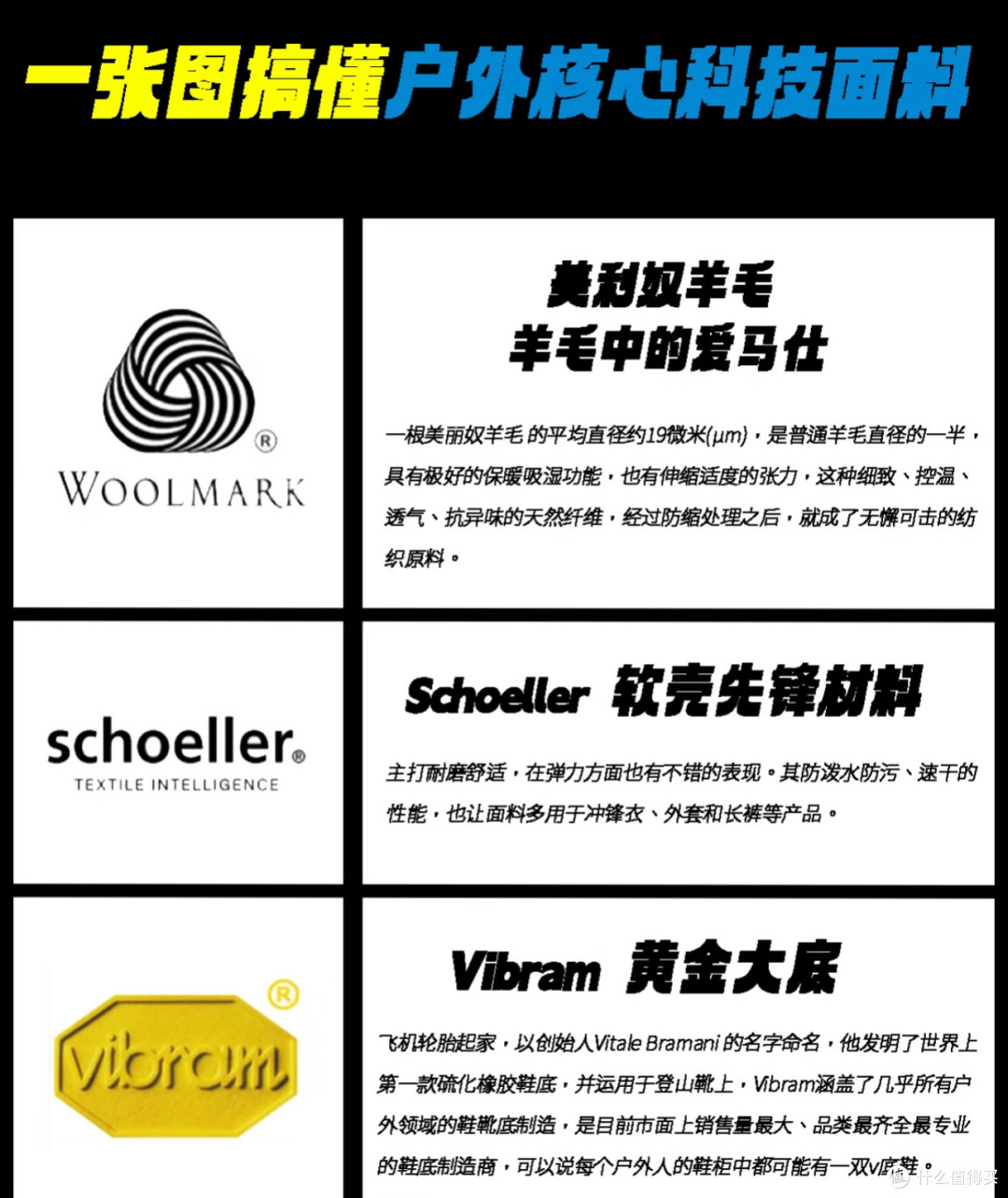 一次搞懂9大户外核心科技面料!