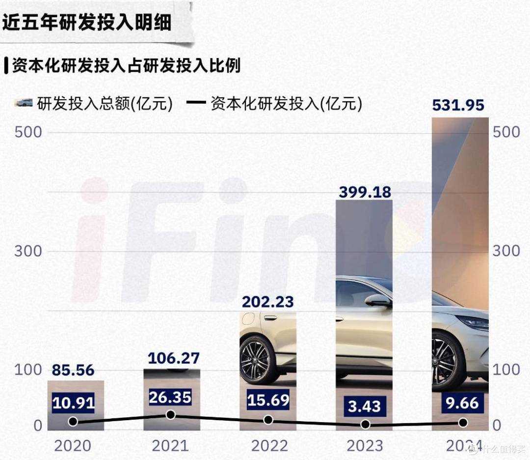 巨额研发投入引爆技术销量双增长,正是这家企业的成功之道