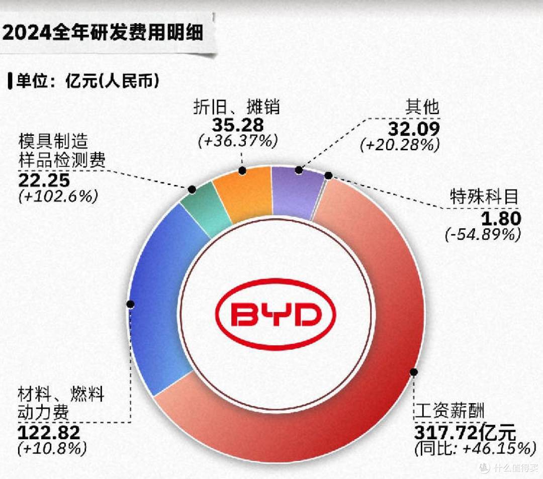 巨额研发投入引爆技术销量双增长,正是这家企业的成功之道