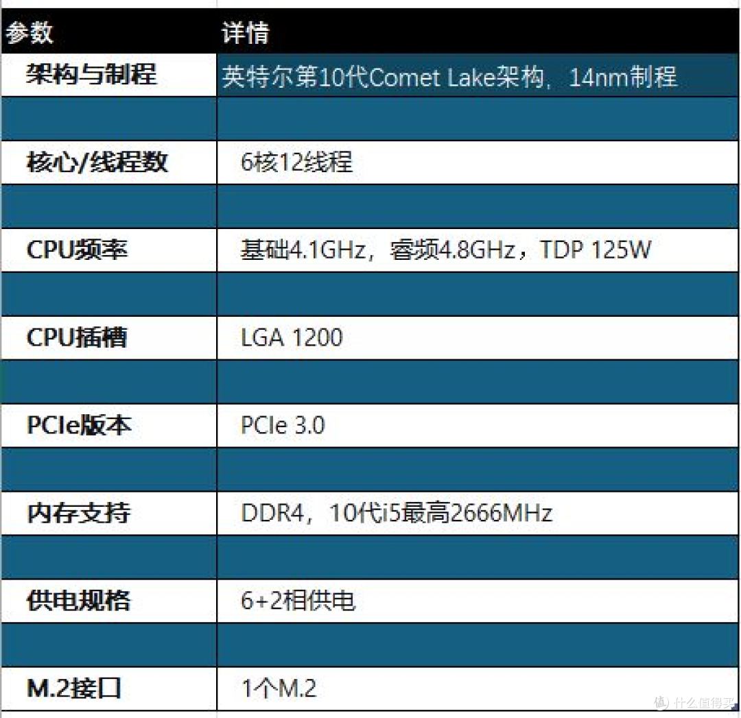 解析H510M和H610M装机中哪一款I5CPU更划算?