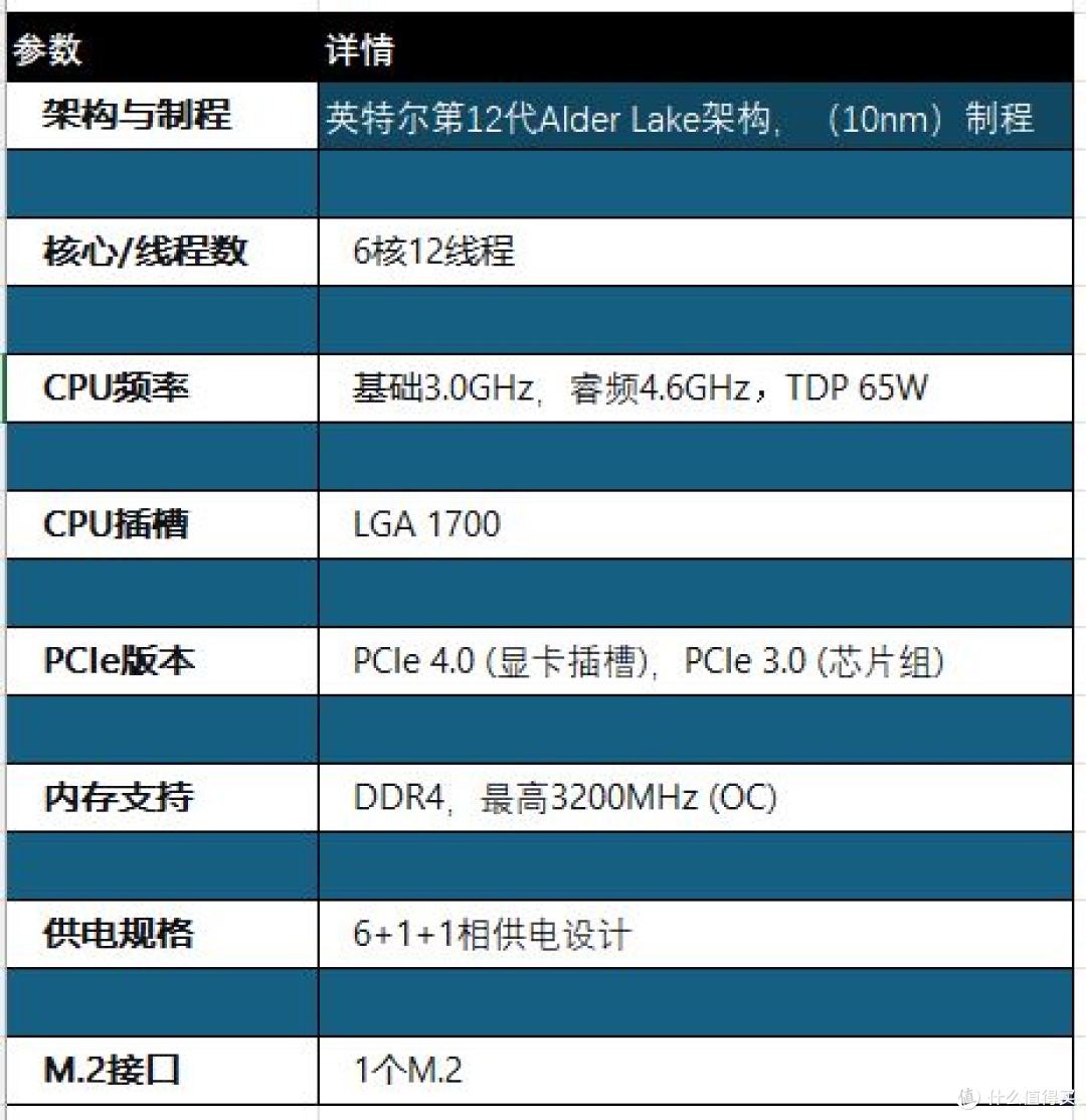 解析H510M和H610M装机中哪一款I5CPU更划算?
