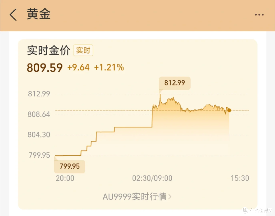 金价破 800,买还是不买?我的理性选择
