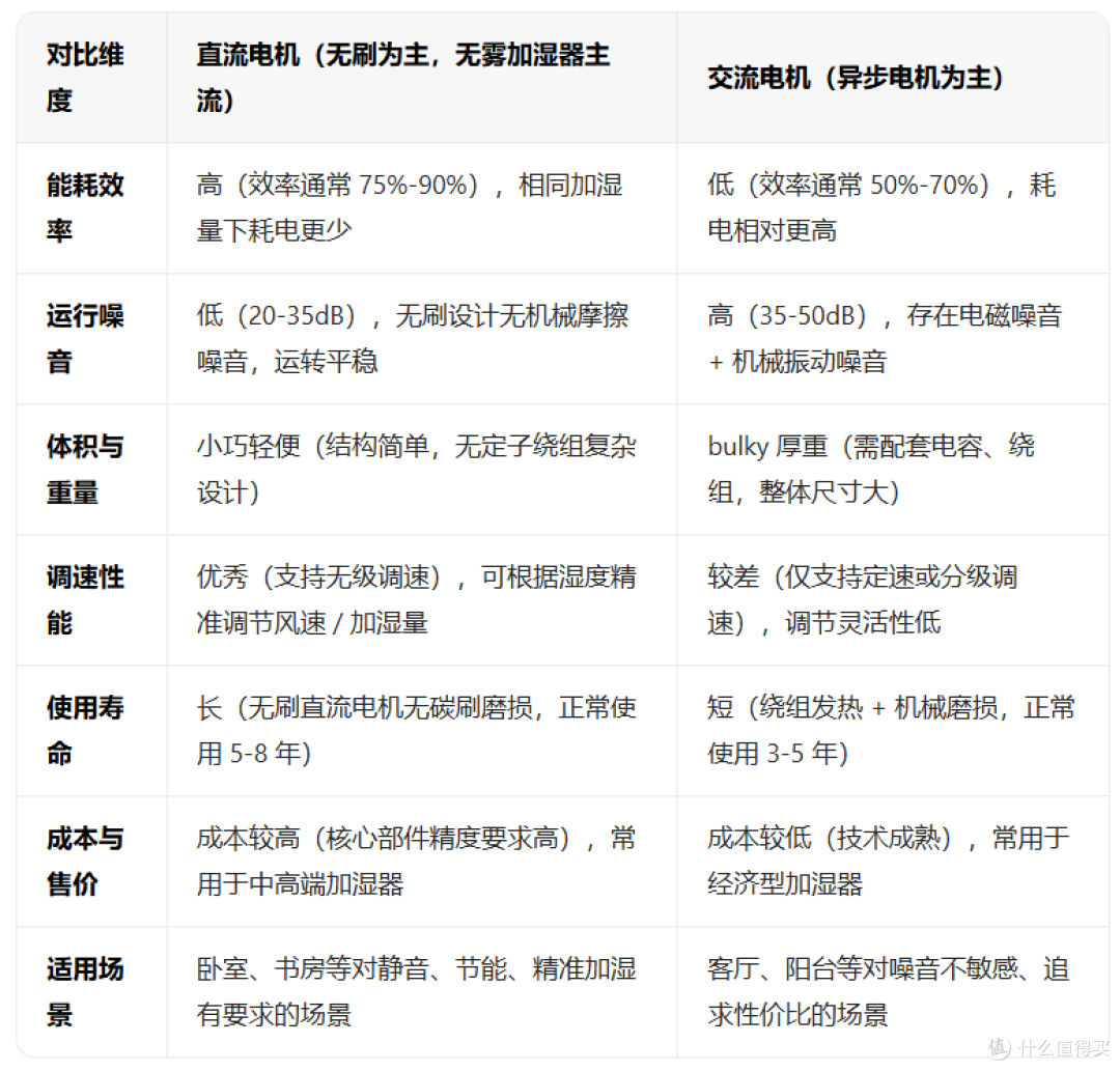 首届家用电器产品秀第五位上场---气熙airx-L26