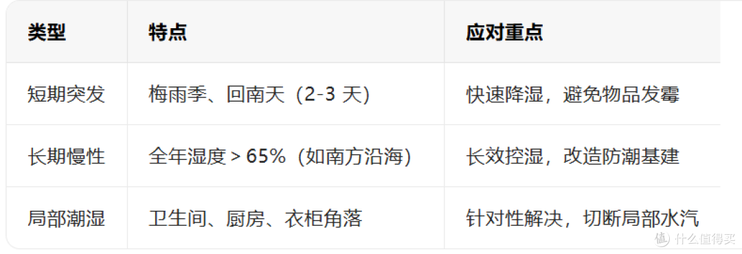给爱的小屋做个“祛湿”