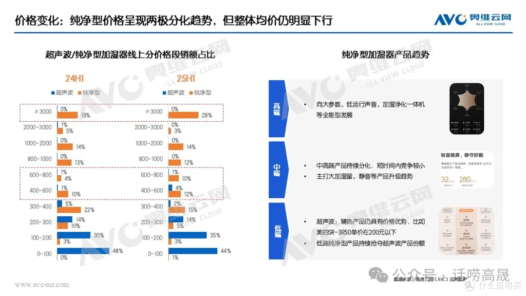 加湿器行业正在浪里淘沙--3