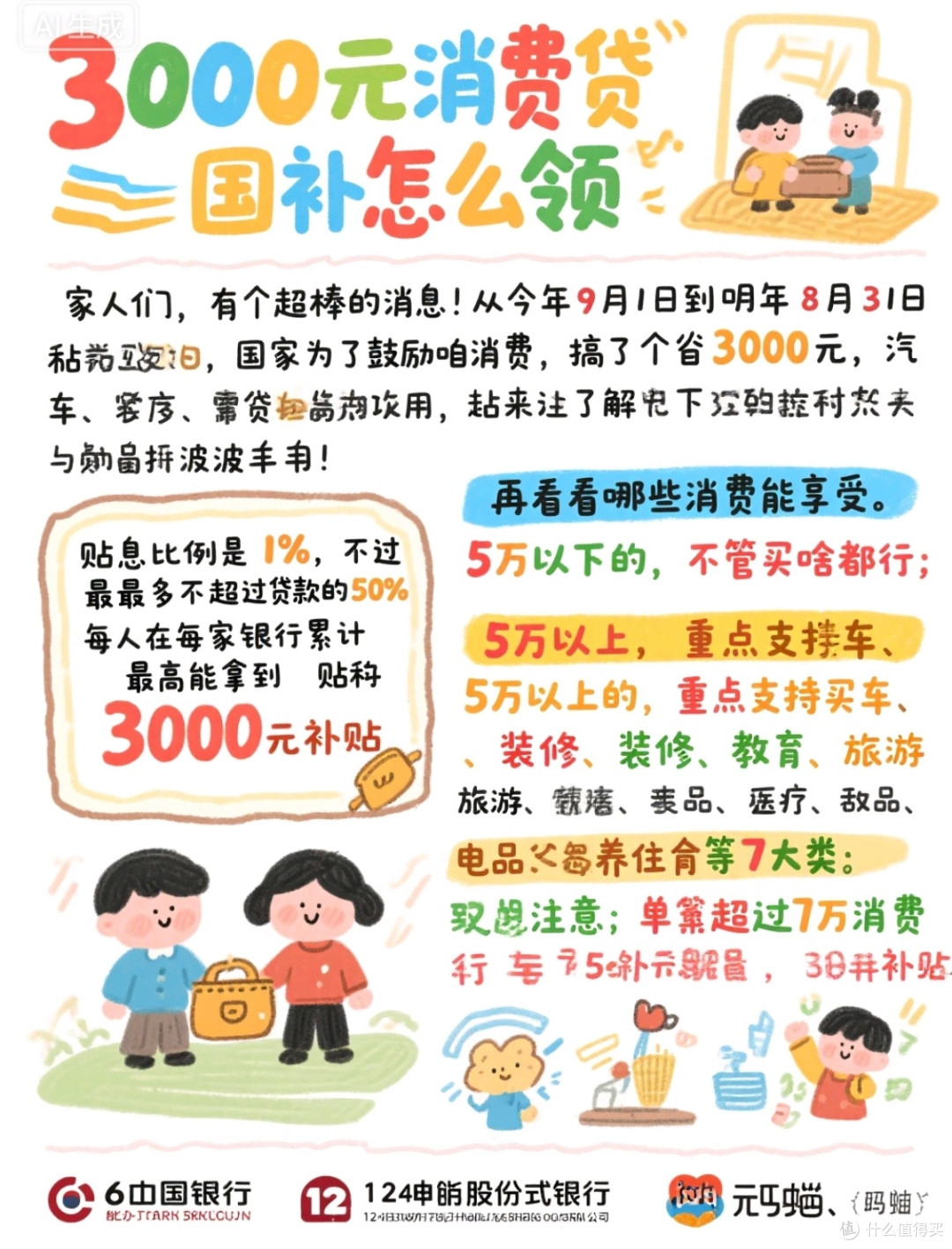 手把手教你领3000元消费贷国补,买车装修轻松省大钱!
