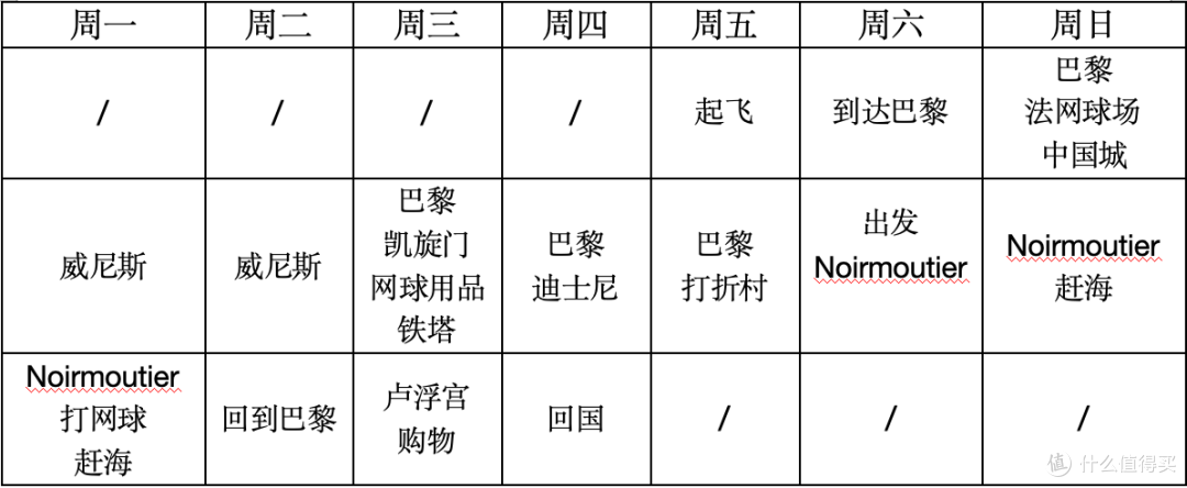 抱着忐忑的心到欧洲旅行,发现XHS都是骗人的
