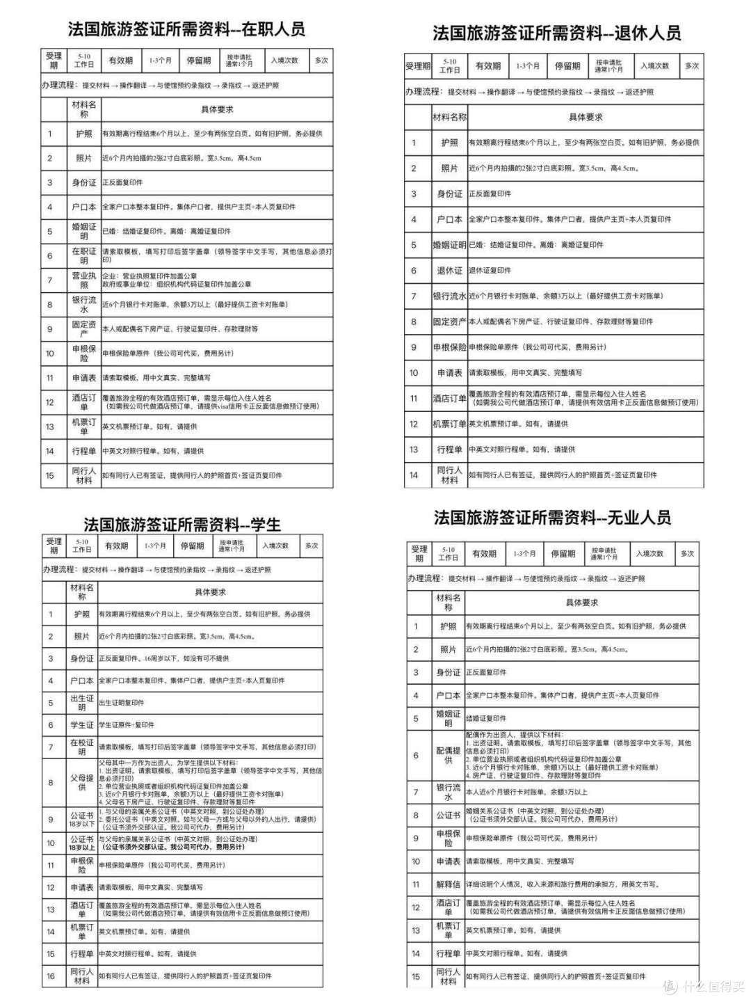 抱着忐忑的心到欧洲旅行,发现XHS都是骗人的