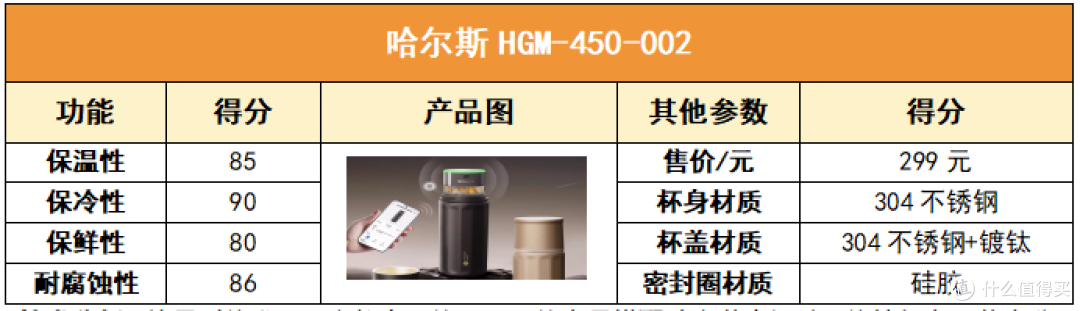 保温杯什么牌子好?八大爆款机型数据全方位实测