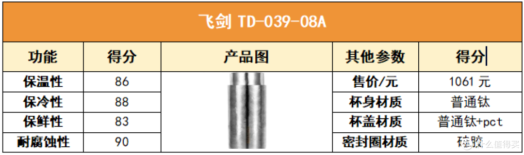 保温杯什么牌子好?八大爆款机型数据全方位实测