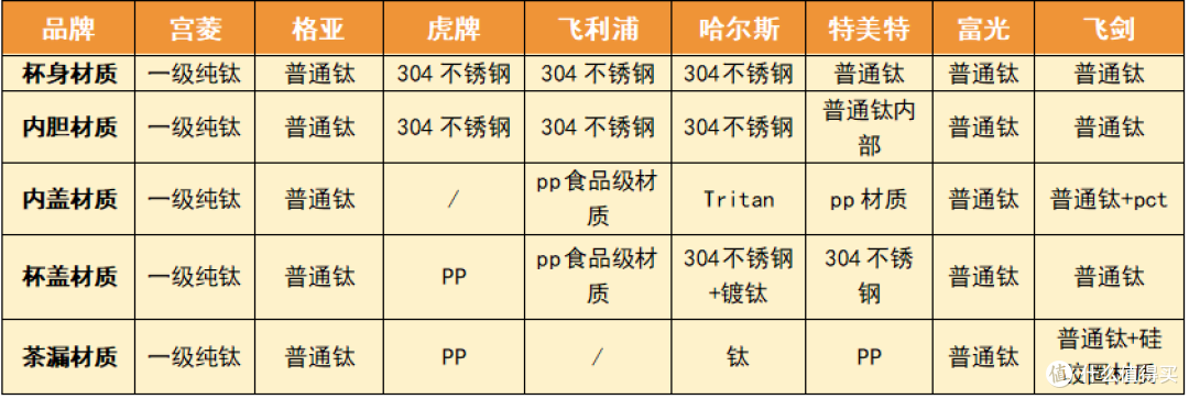 保温杯什么牌子好?八大爆款机型数据全方位实测