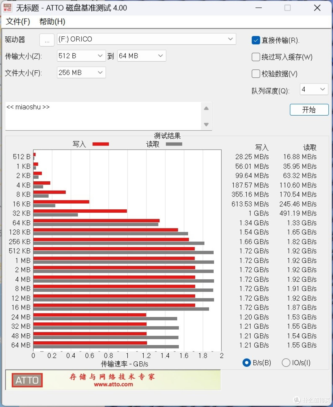 自媒体标配 奥睿科K20MINI磁吸高速移动固态 体验分享