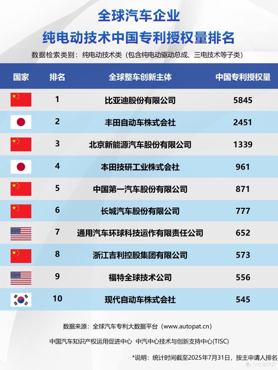 研发烧钱大战:比亚迪一年狂砸542亿,等于吉利+长城+理想+小鹏?