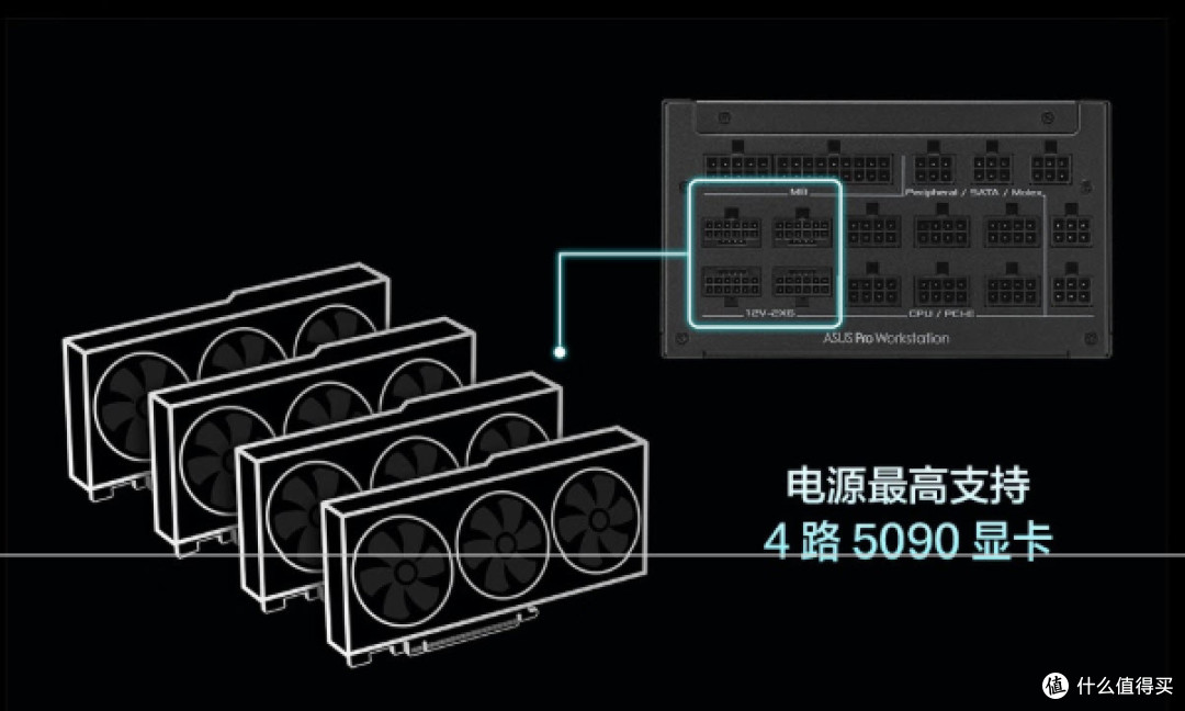 华硕Pro WS工作站白金电源:高功率与极致稳定性的完美结合
