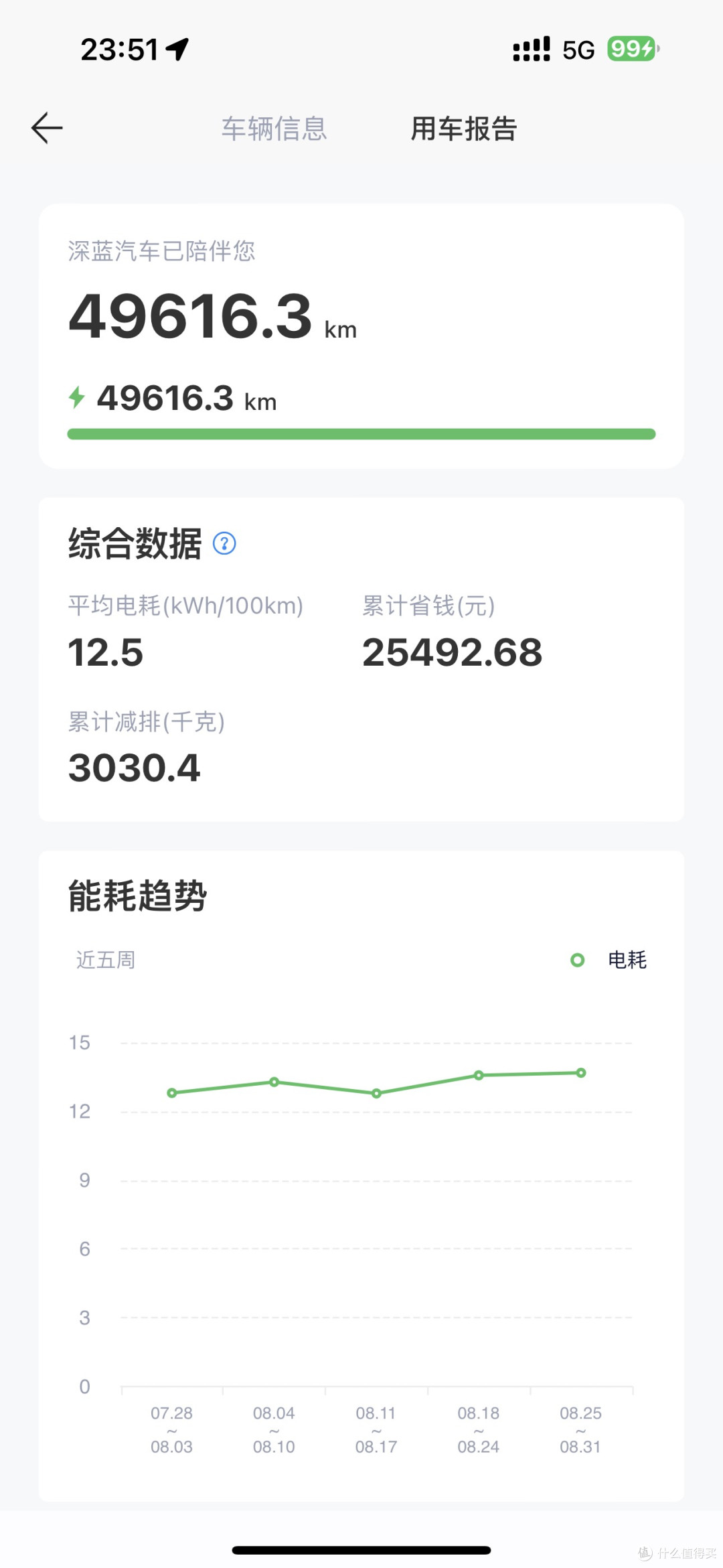 目前总里程