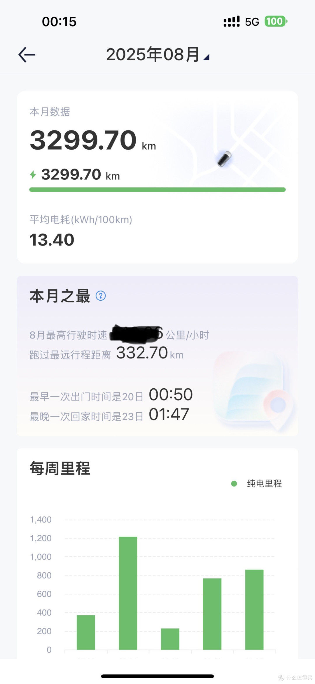 8月行驶里程