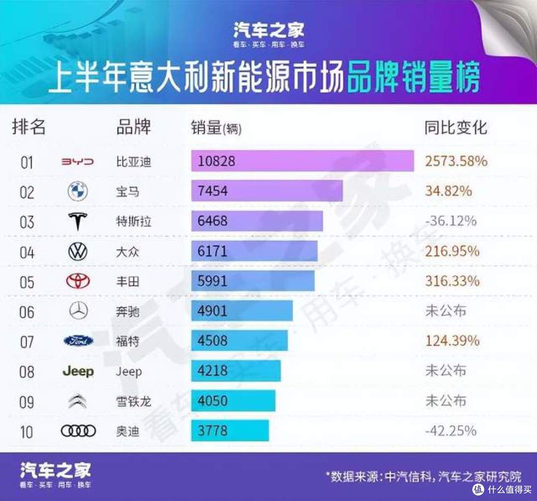 国产新能源汽车已经可以在欧洲横着走了!
