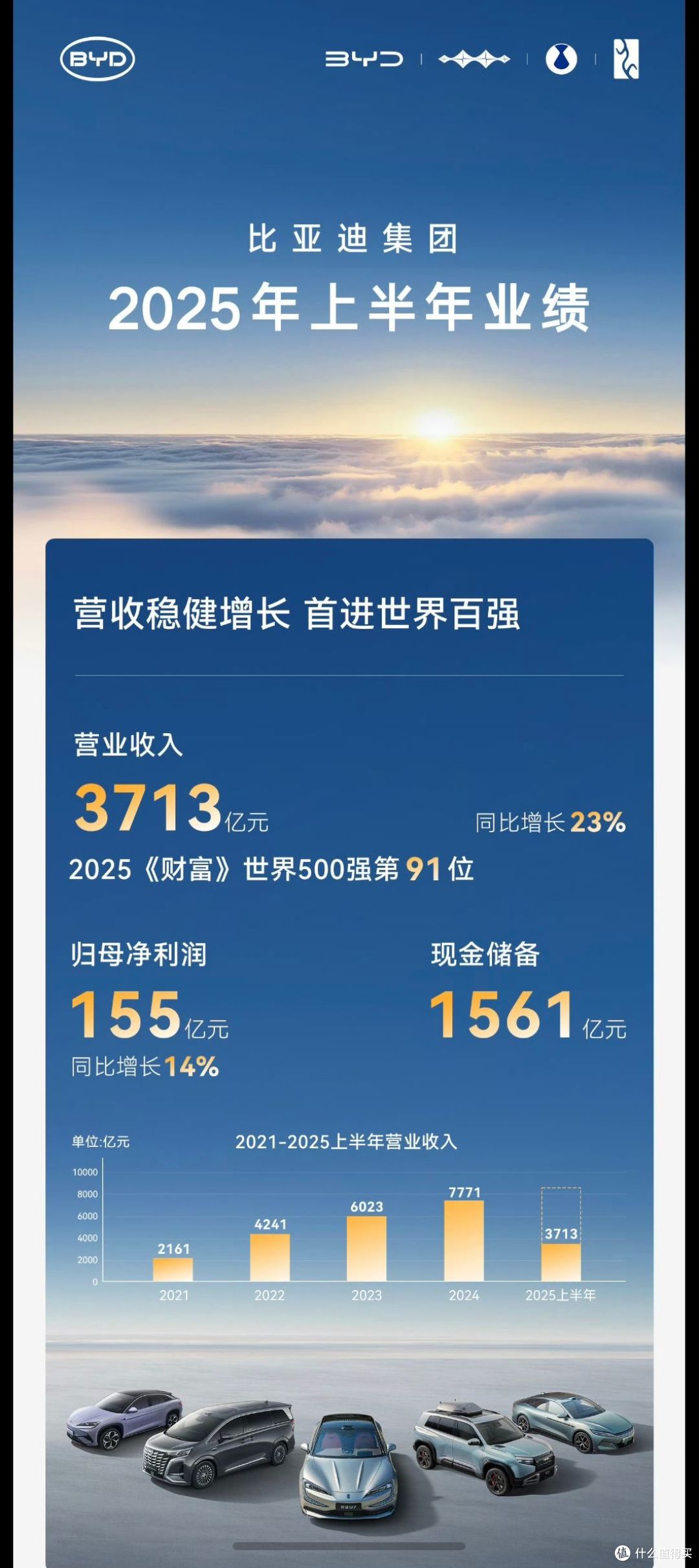 2025上半年比亚迪研发投入暴涨