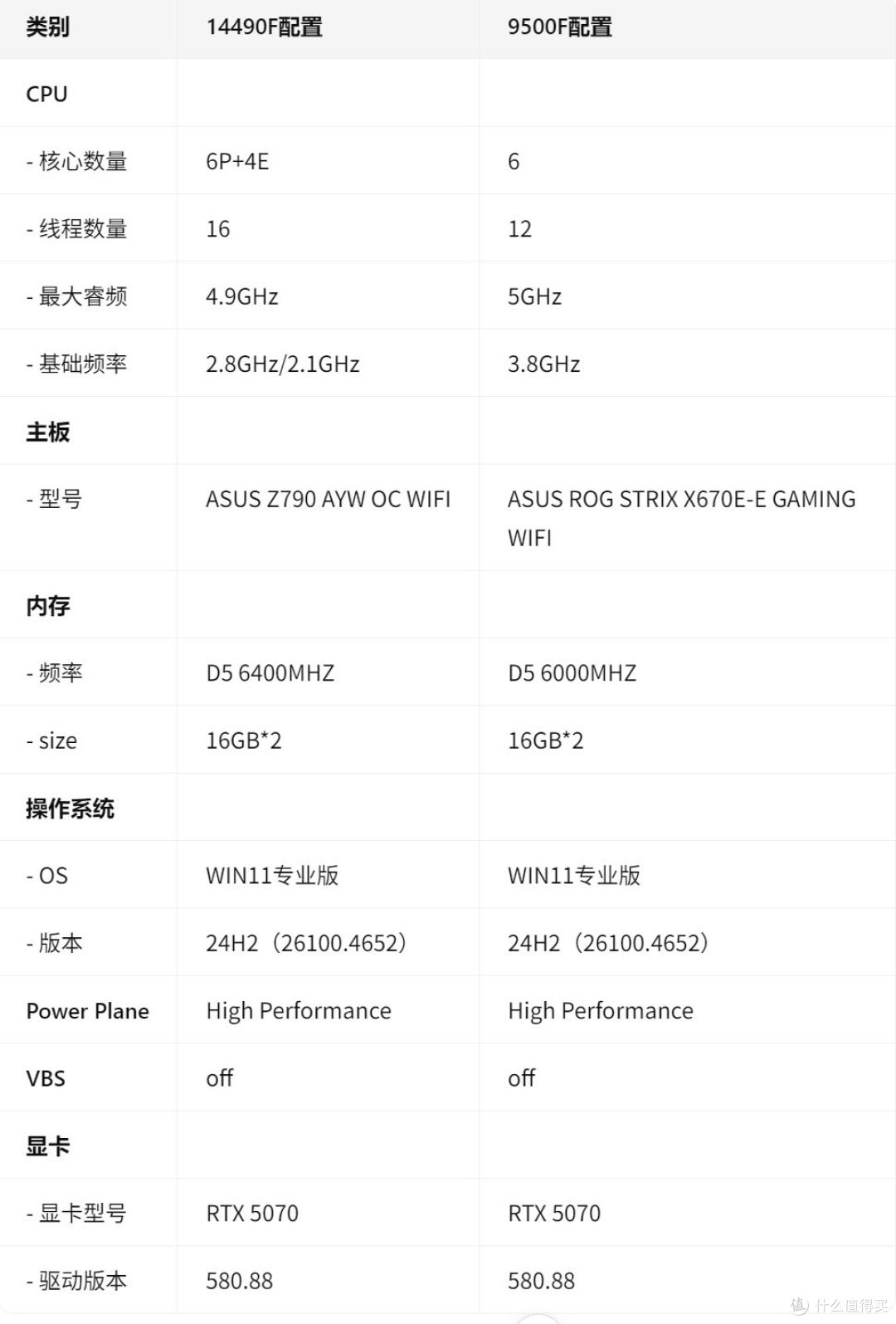 千元级入门神U大比拼:i5-14490F与9500F谁更胜一筹?