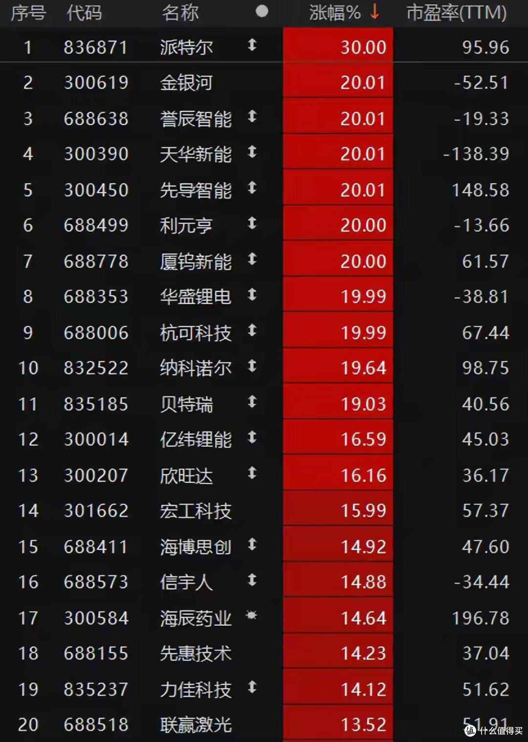 固态电池狂飙迎来涨停潮!是否接力CPO 成为A股新霸主?