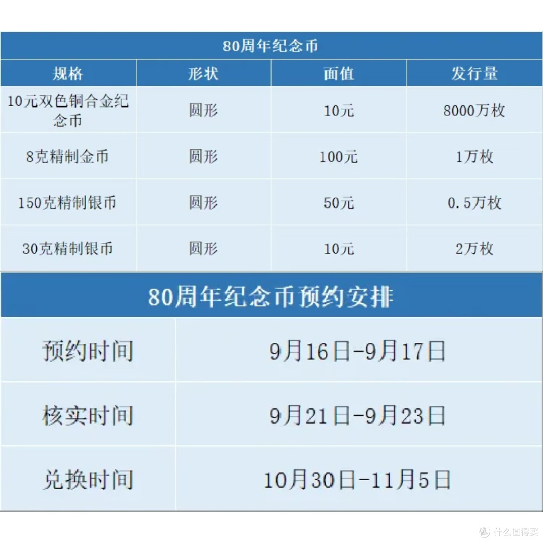 蹲到抗战胜利80周年纪念币!预约攻略我先码了