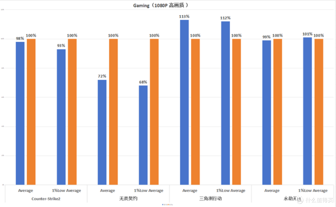 当“千帧神U”跌落神坛:Ryzen 5 9500F 能否撑起入门游戏市场?