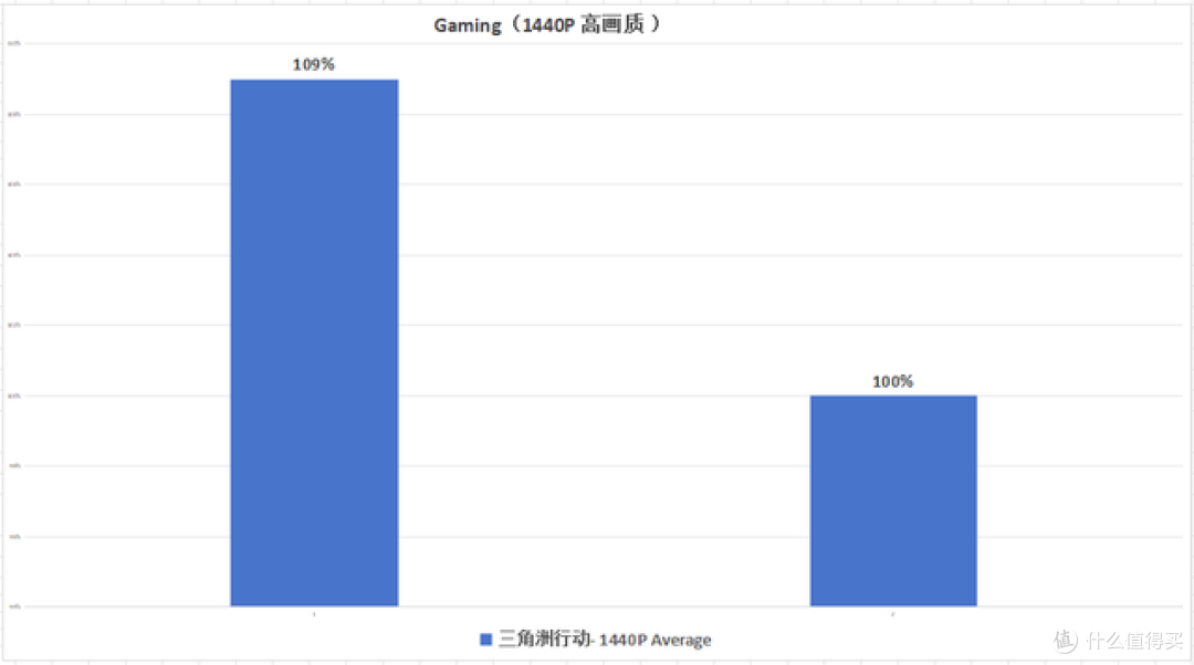 当“千帧神U”跌落神坛:Ryzen 5 9500F 能否撑起入门游戏市场?