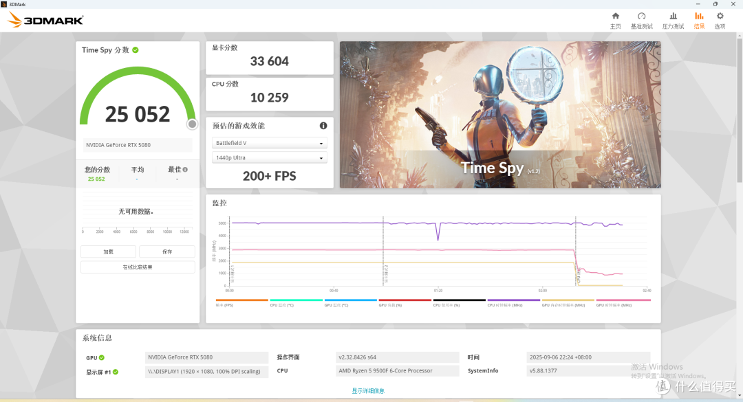 入门游戏神 U!AMD R5 9500F 搭配 B850 重炮手 WIFI7 W 战未来